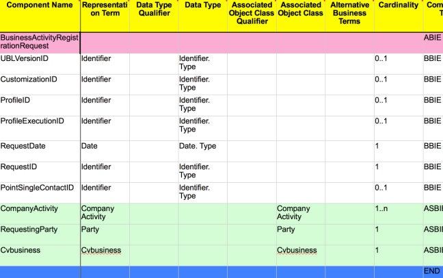 New main e-Document spreadsheet