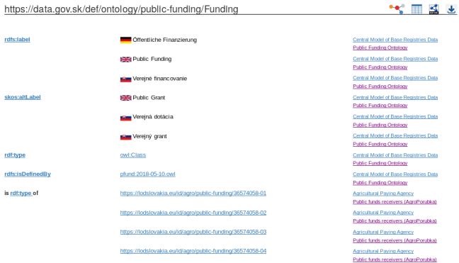 Public Funding Vocabulary