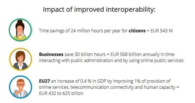 Interoperability Benefits