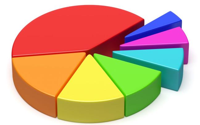 Pie chart