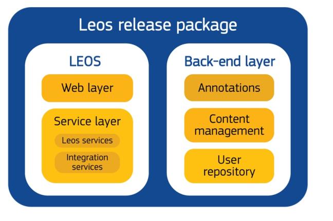 LEOS release package1