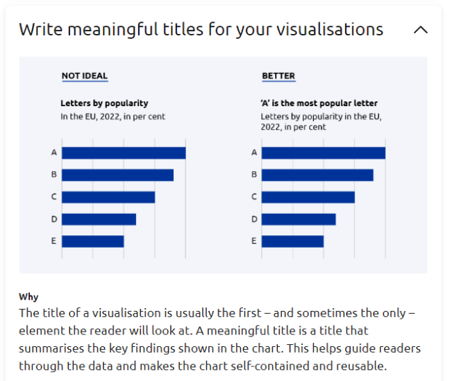 Screenshot from the Data in Publications online guide, showing the 'Creating data visualisations' section and 'Follow the best practices' chapter. 