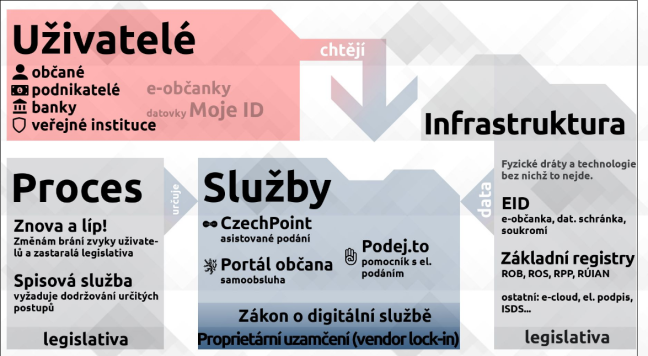 A slide from the presenation