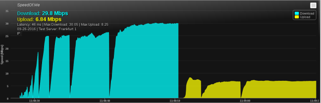 An online speedtest page
