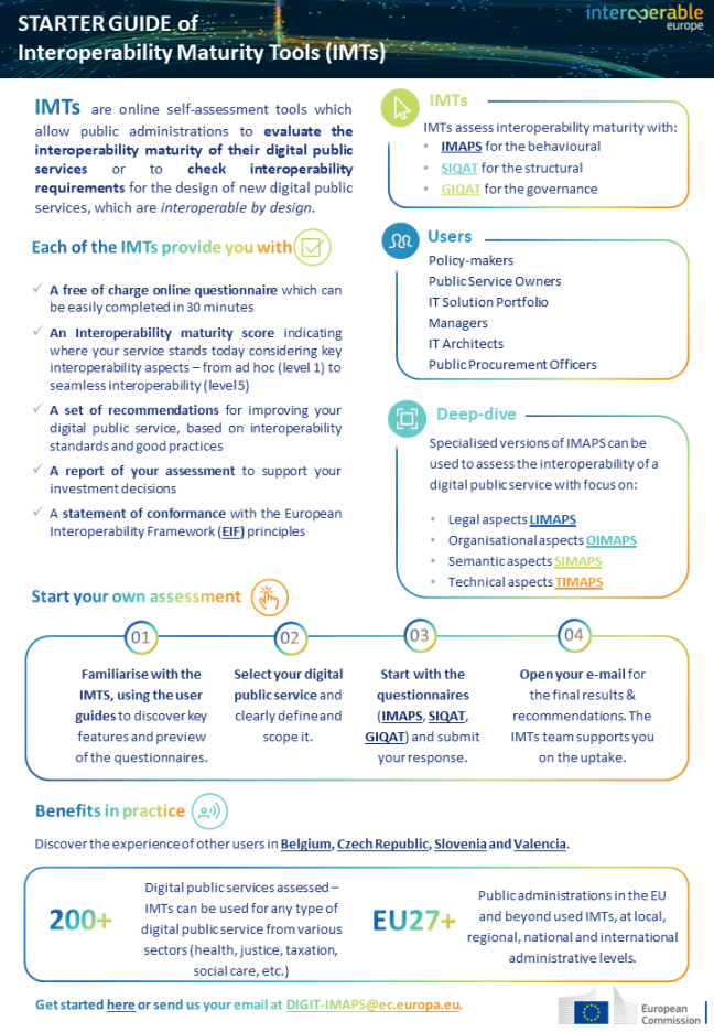 IMTs Starter Guide