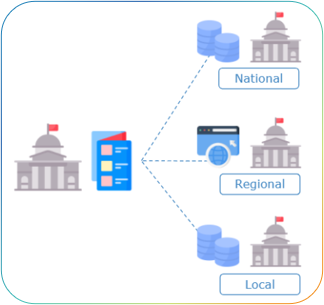 Region