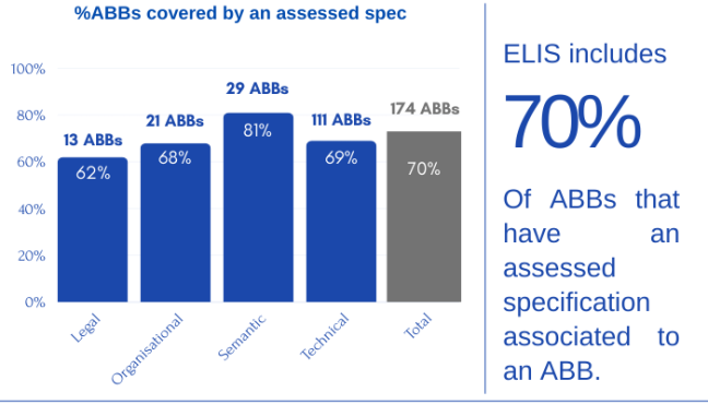 abbs_covered_by_assessment