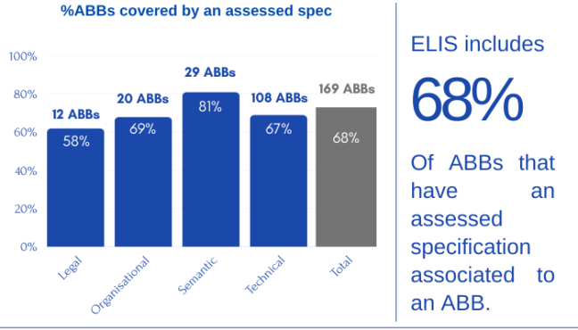 abbs_covered_by_assessment_july_24