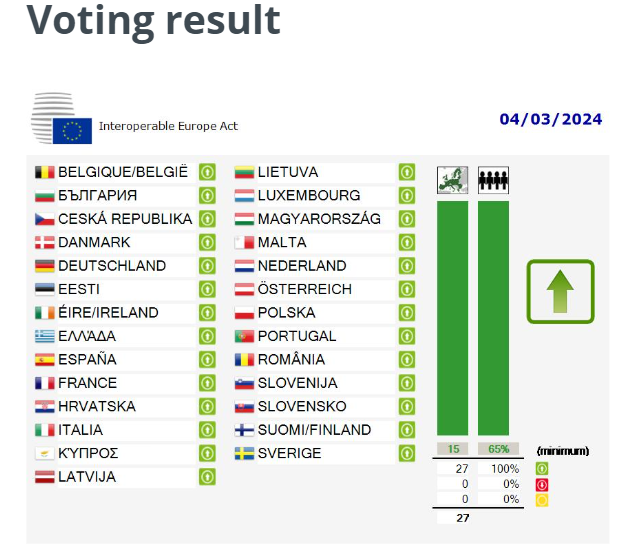 council vote iop Act.png
