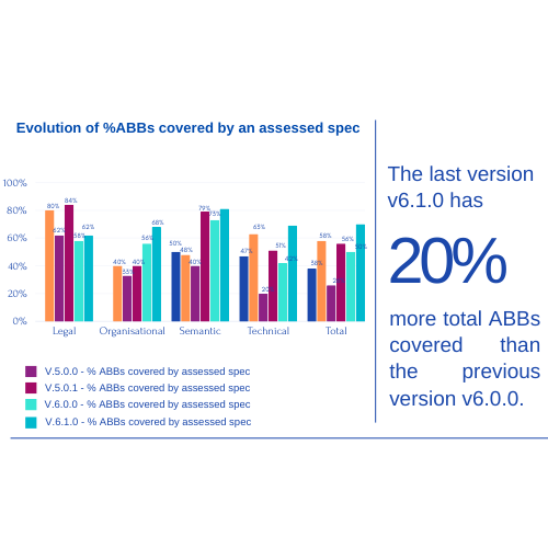 evolution_abbs_in_scope_covered_by_assessment