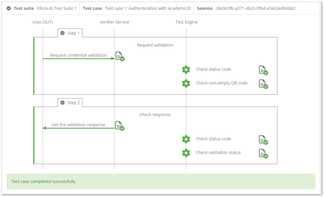 Sample EUDI wallet test case