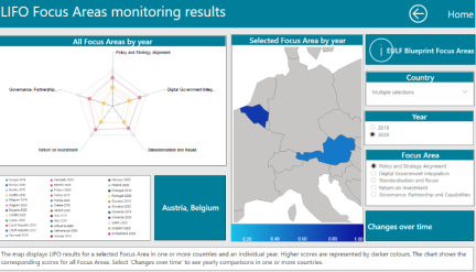 LIFO Dashboard