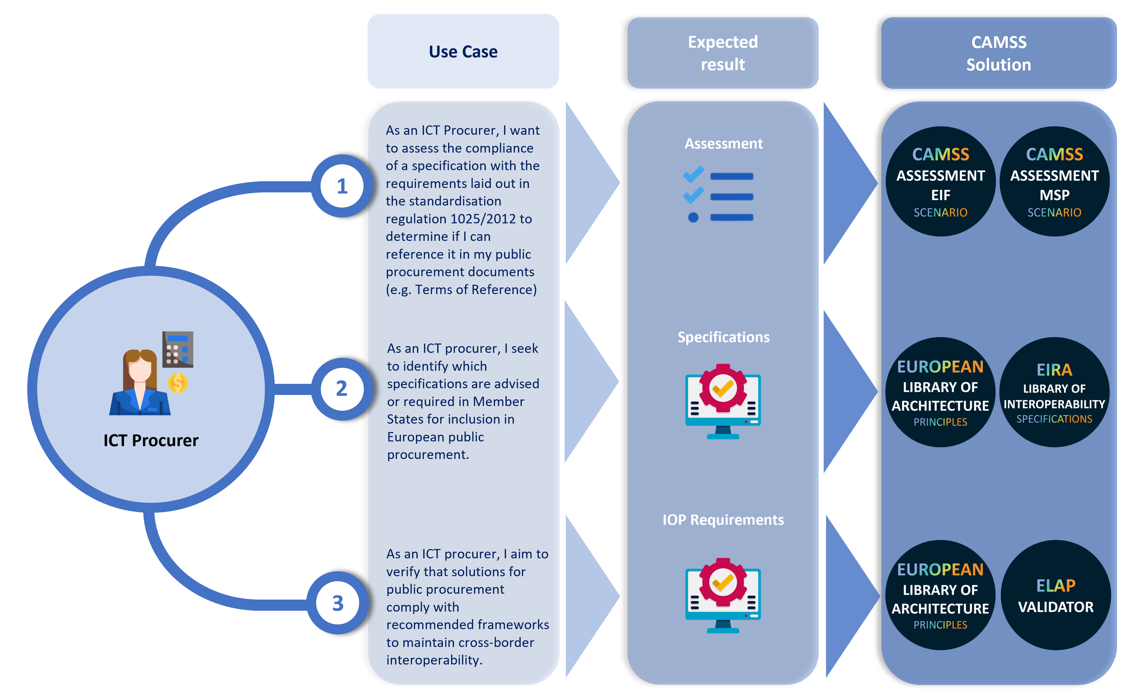 USE CASE_ICT PROCURER