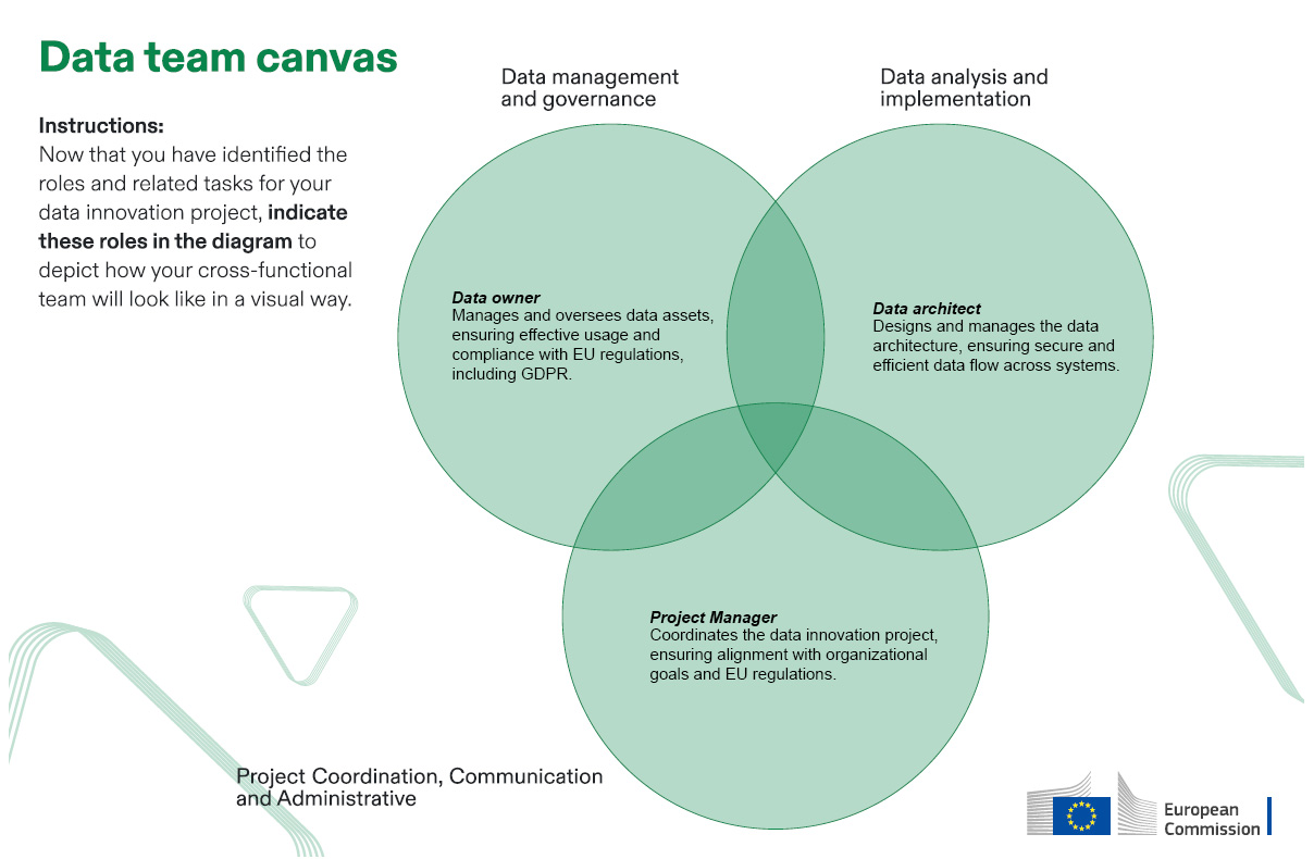 Data-Teams-canvas