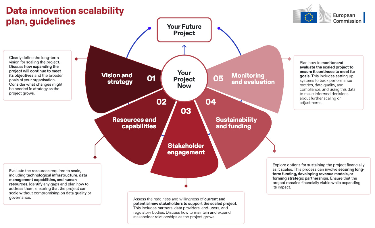 Data-innovation-scalability-plan-