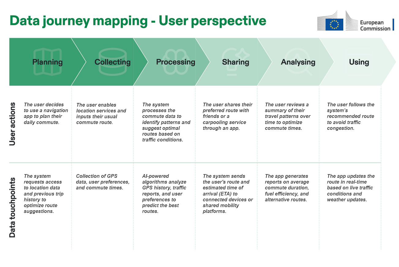 Data-journey-mapping
