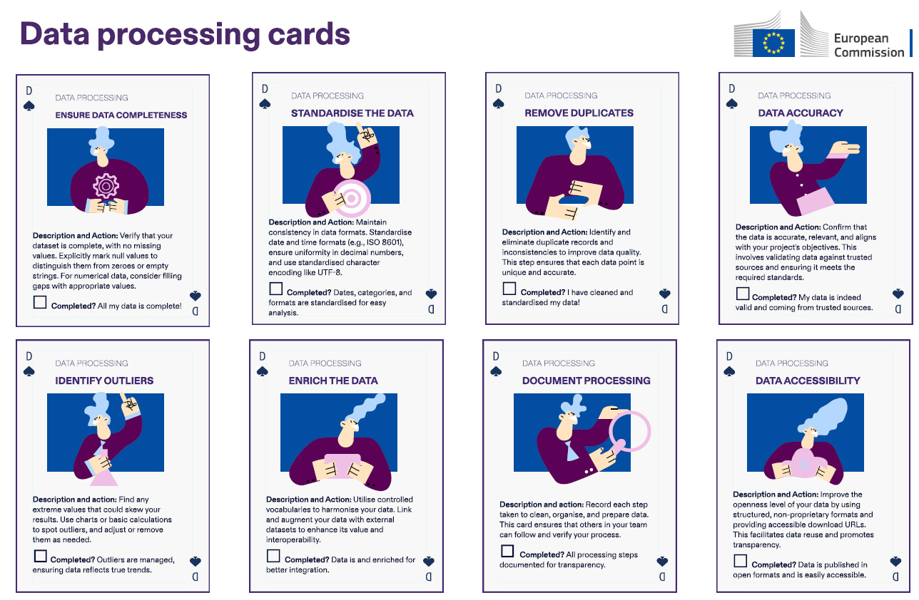 Data-processing-cards