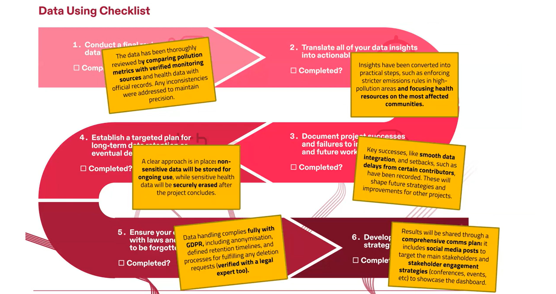 Data-using-checklist