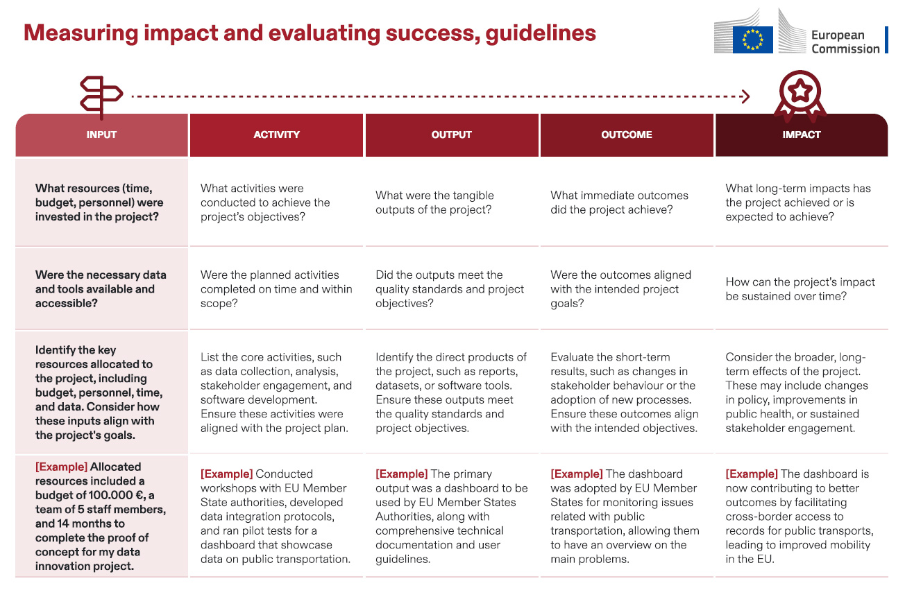 Measuring-impact-evaluating-success