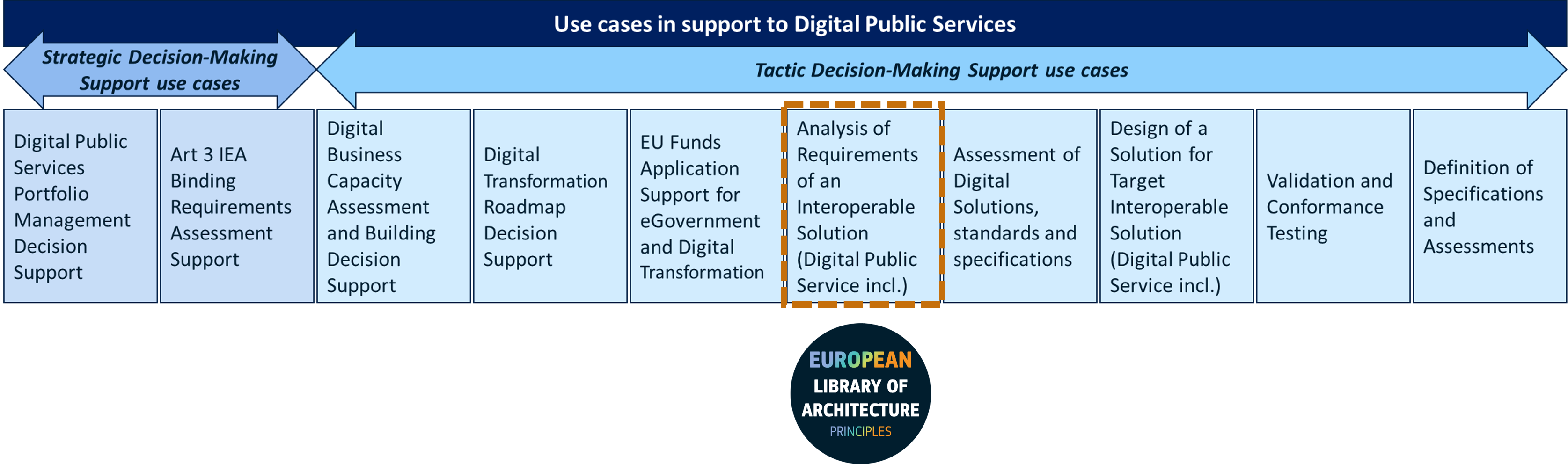 ELAP use cases 2