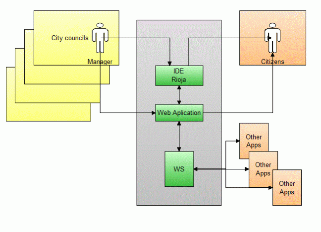 Diagrama de usuarios