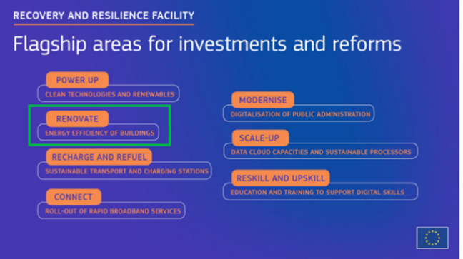 Energy efficiency of buildings in the Recovery and Resilience Facility