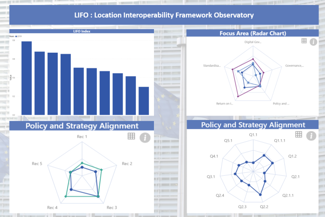 LIFO dashboard