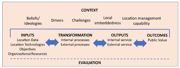 Conceptual Framework