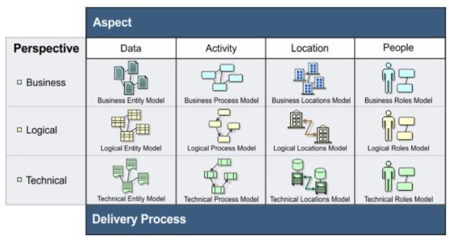 UAM Framework