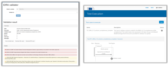 XML validation channels