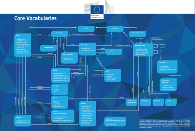 Interoperable Europe CPSV-AP