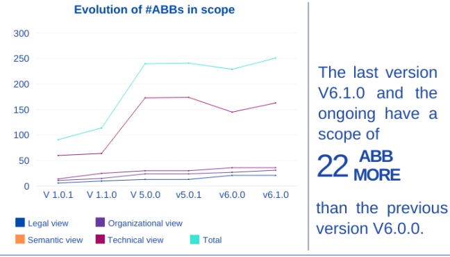 evolution_abbs_in_scope